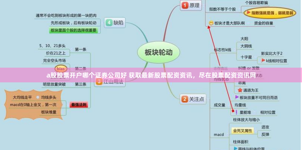 a股股票开户哪个证券公司好 获取最新股票配资资讯，尽在股票配资资讯网