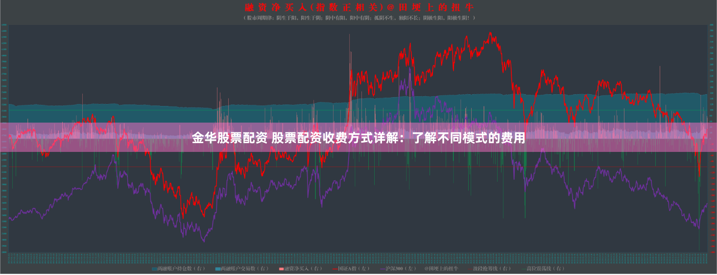 金华股票配资 股票配资收费方式详解：了解不同模式的费用