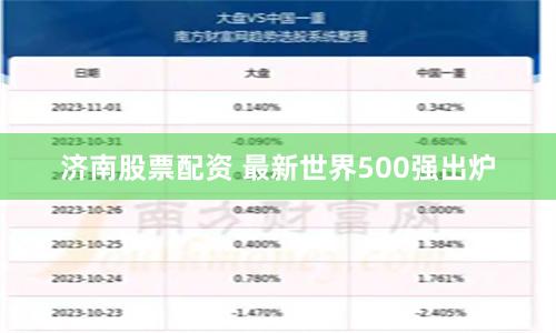 济南股票配资 最新世界500强出炉