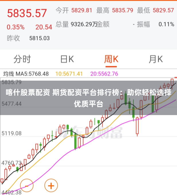 喀什股票配资 期货配资平台排行榜：助你轻松选择优质平台