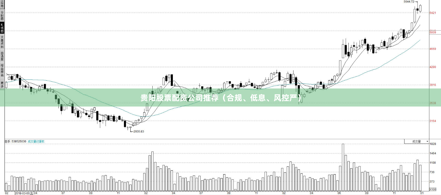 贵阳股票配资公司推荐（合规、低息、风控严）