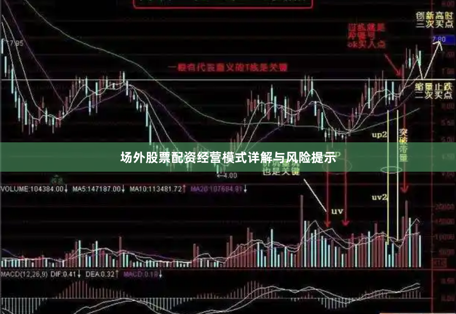 场外股票配资经营模式详解与风险提示